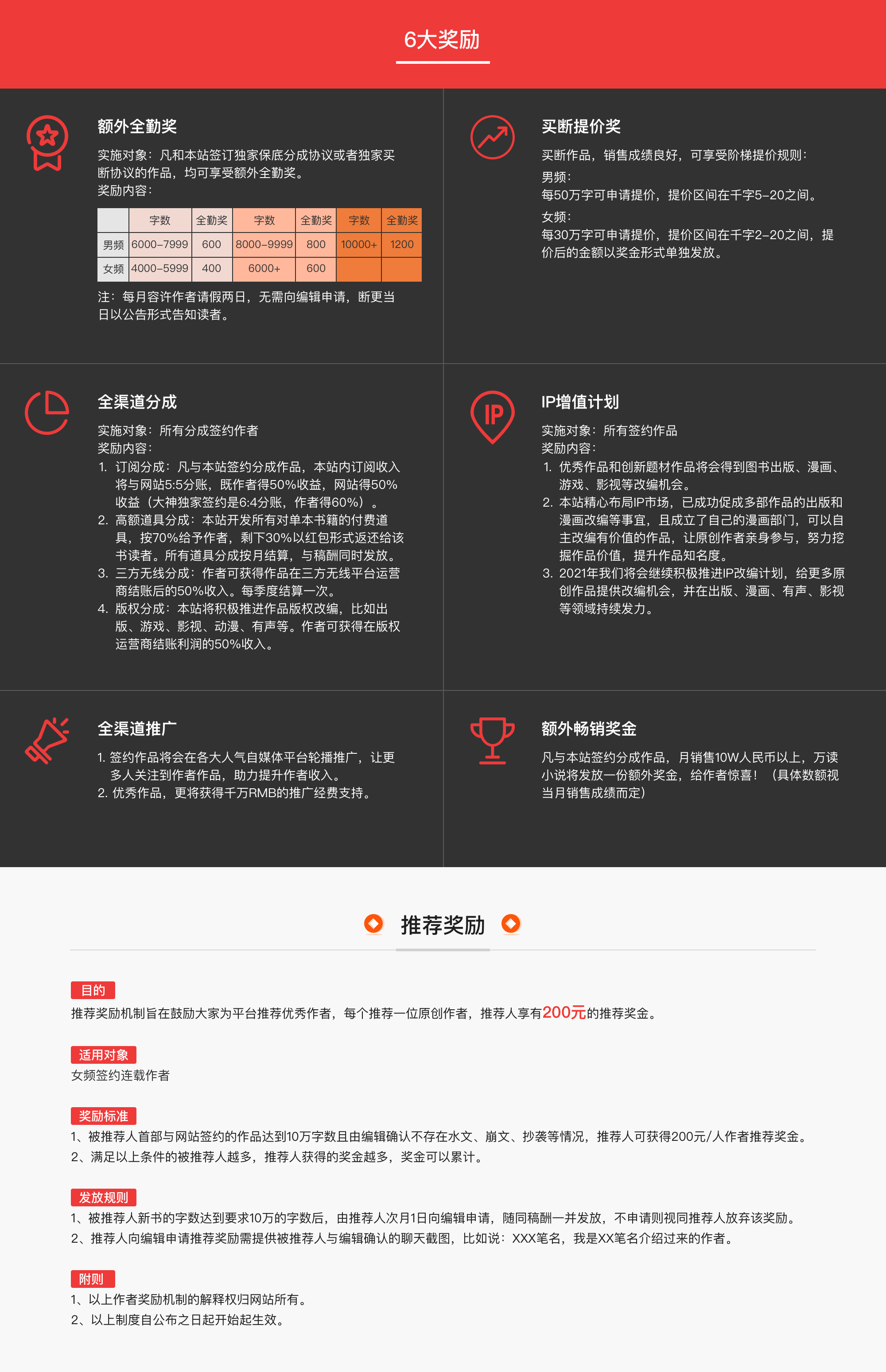 奖励